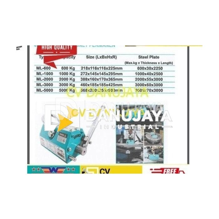 Pegangan magnet Magnetic Lifter Magnet permanen ML 1000 kap 1 ton Wipro