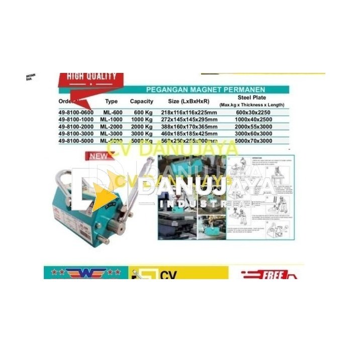Pegangan magnet Magnetic Lifter Magnet permanen ML 3000 kap 3000 kg Wipro Ori