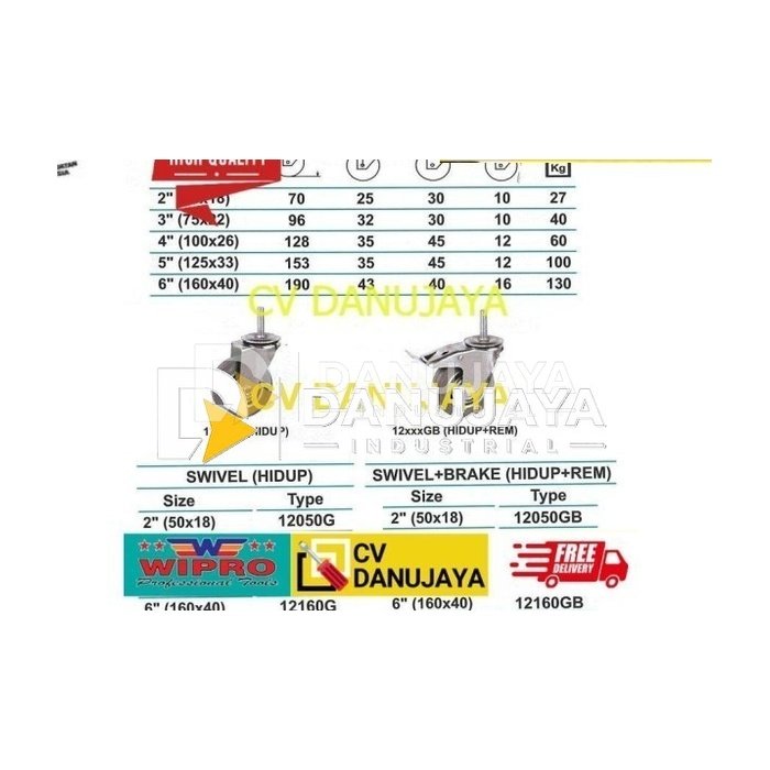 Roda Karet Abu Model Tusuk Hidup SWIVEL + BRAKE 5 Inch Wipro 12125G