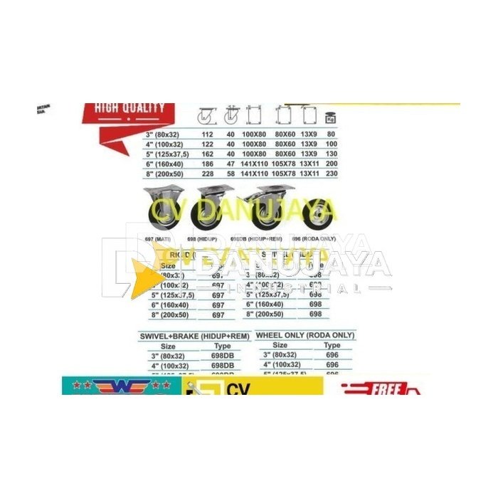 Roda Karet Dengan Nylon Size 6 Inch - Wipro - Roda only